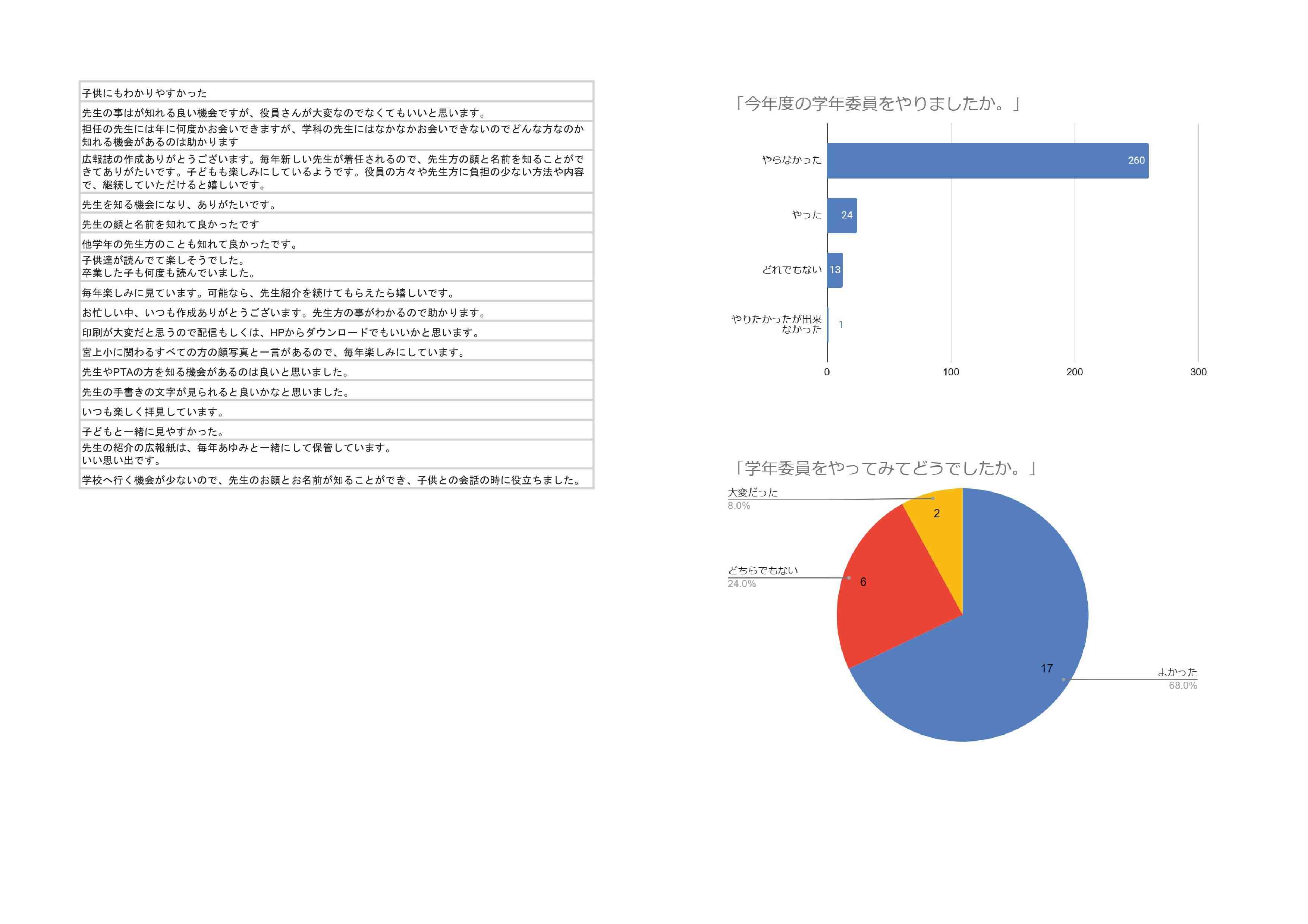 2023PTAアンケート結果-006.jpg