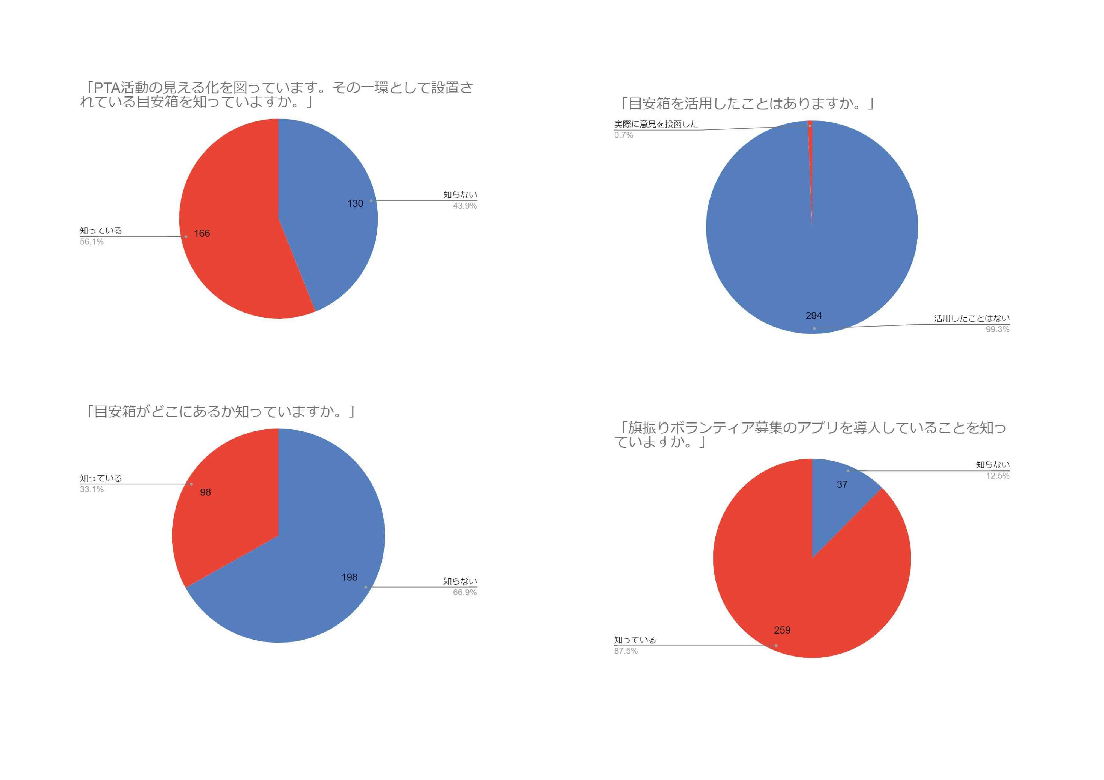 2023PTAアンケート結果-008.jpg